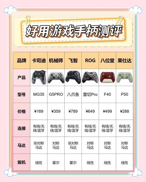 哪个牌子游戏手柄好