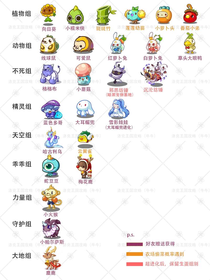 洛克王国怎么培育变异的宠物