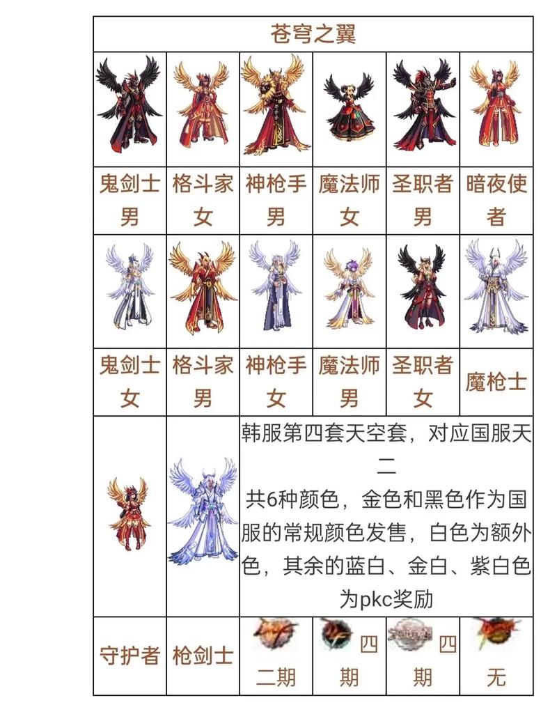 dnf刃影时装属性选取攻略9部位