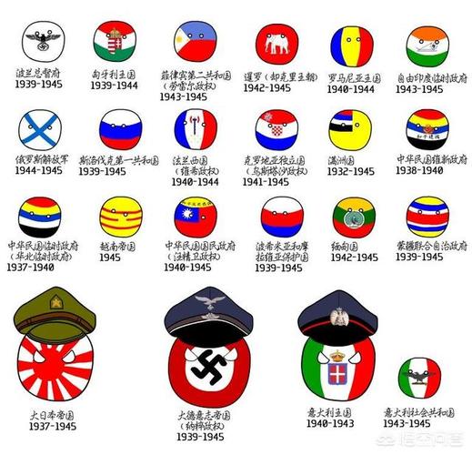 二战轴心国有哪些?