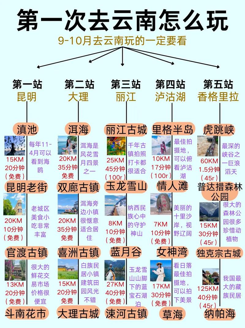 学生去云南之旅需看的攻略
