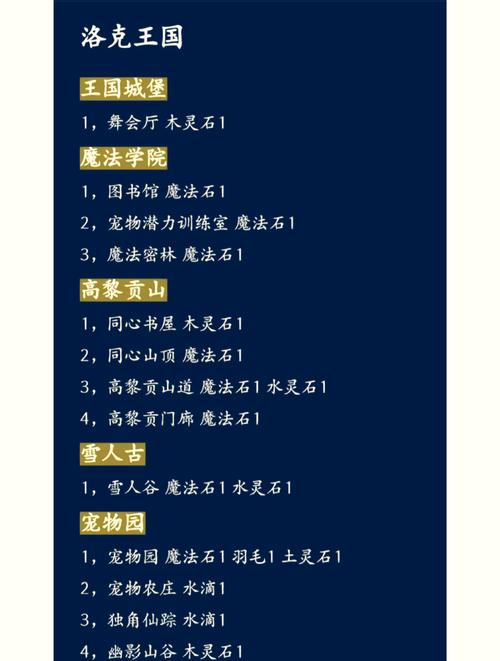 洛克王国同心树屋在哪