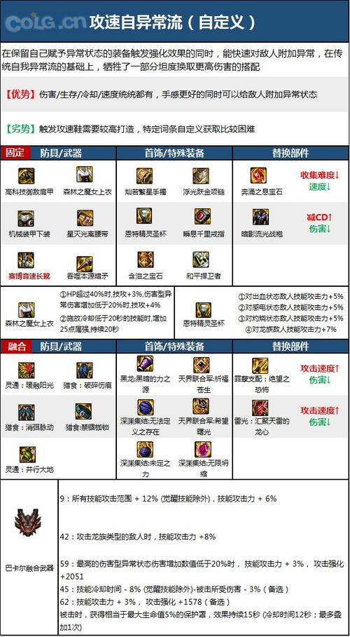 dnf暗枪士厉害吗