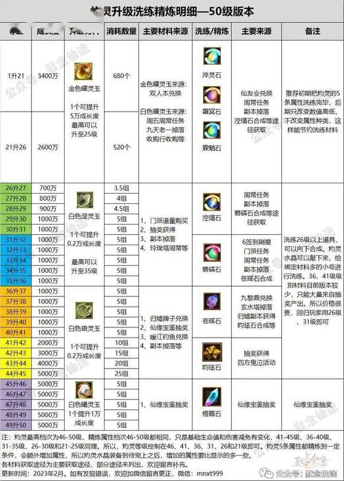 我想说寻仙手游里面我练得掌电,伤害好低啊?到底是什么情况?简直就是...