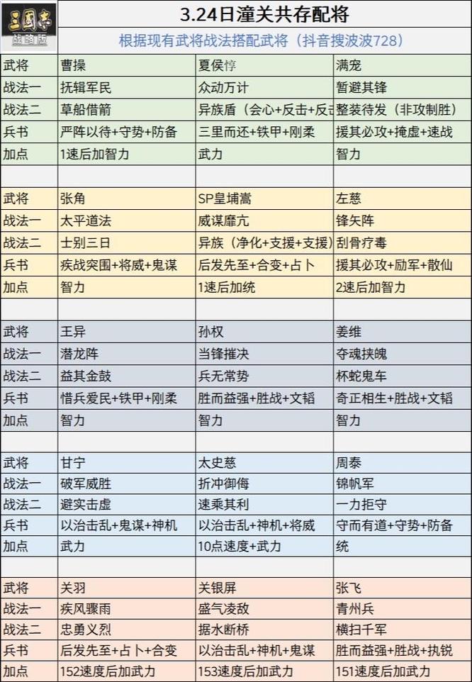 三国志12怎么研究技法图文攻略