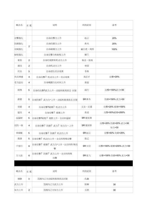 三国志12技法怎么研究一直是灰的