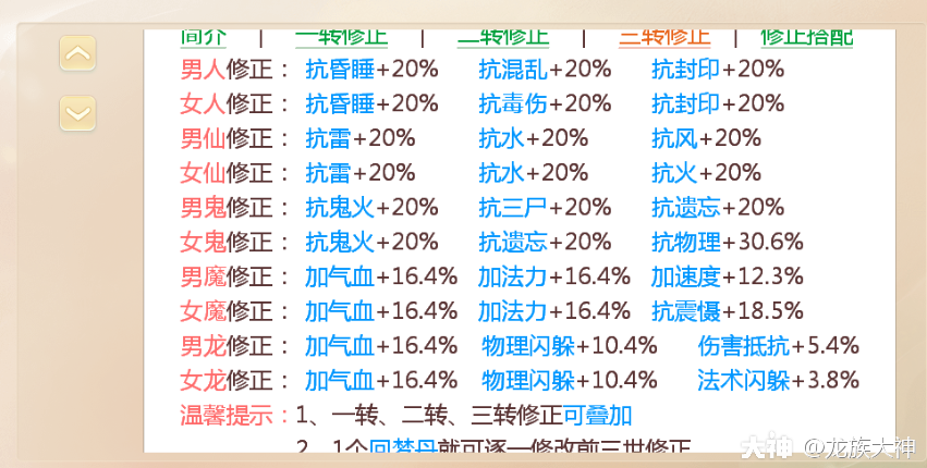 大话手游敏序什么意思大神解析敏序作用