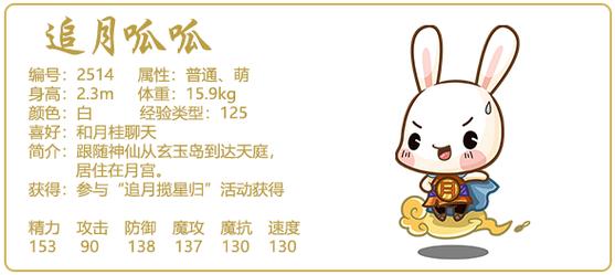 洛克王国的呱呱怎样才能升高级
