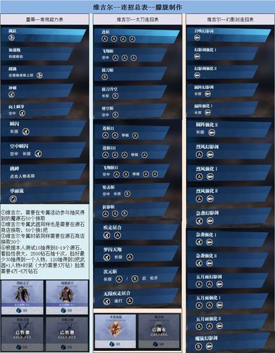 鬼泣巅峰之战但丁技能加点