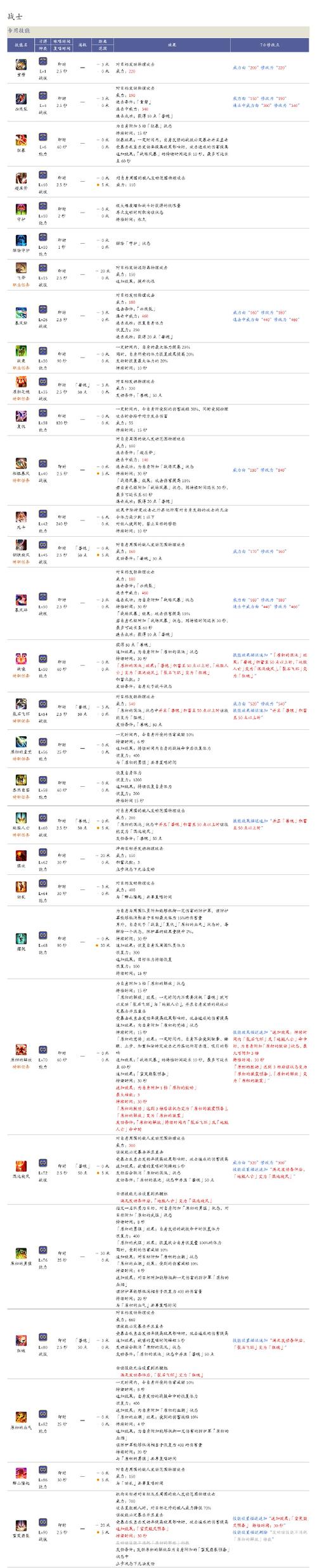 最终幻想14氪金程度介绍