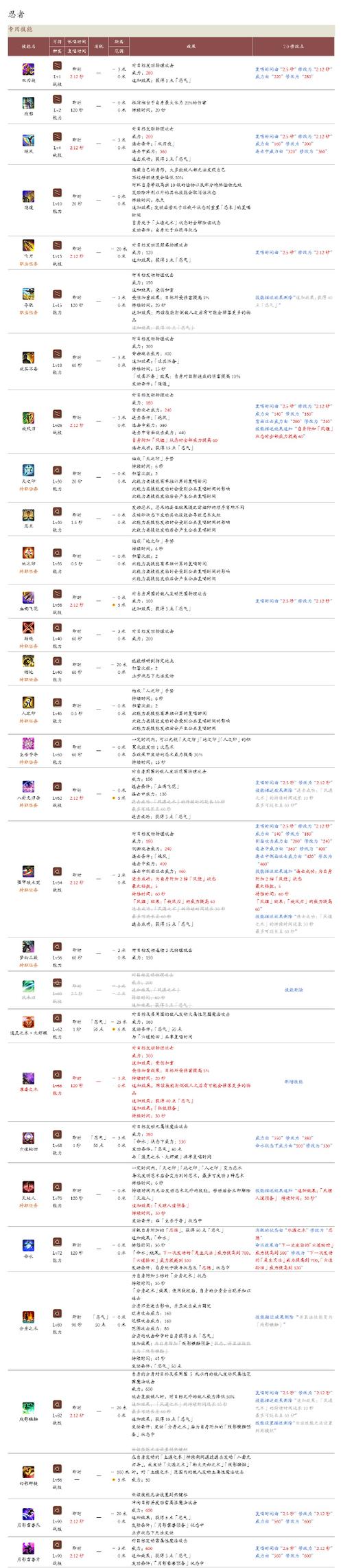 最终幻想14氪金严重吗-最终幻想14氪金程度介绍