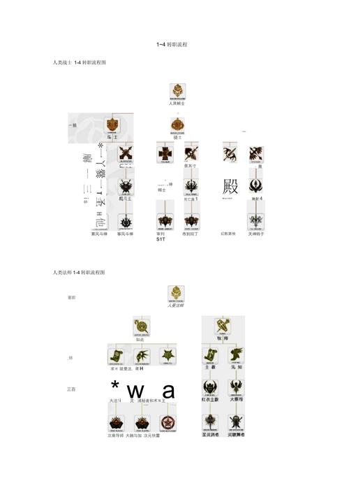 天堂2手游2哪里转职天堂II怎么转职啊