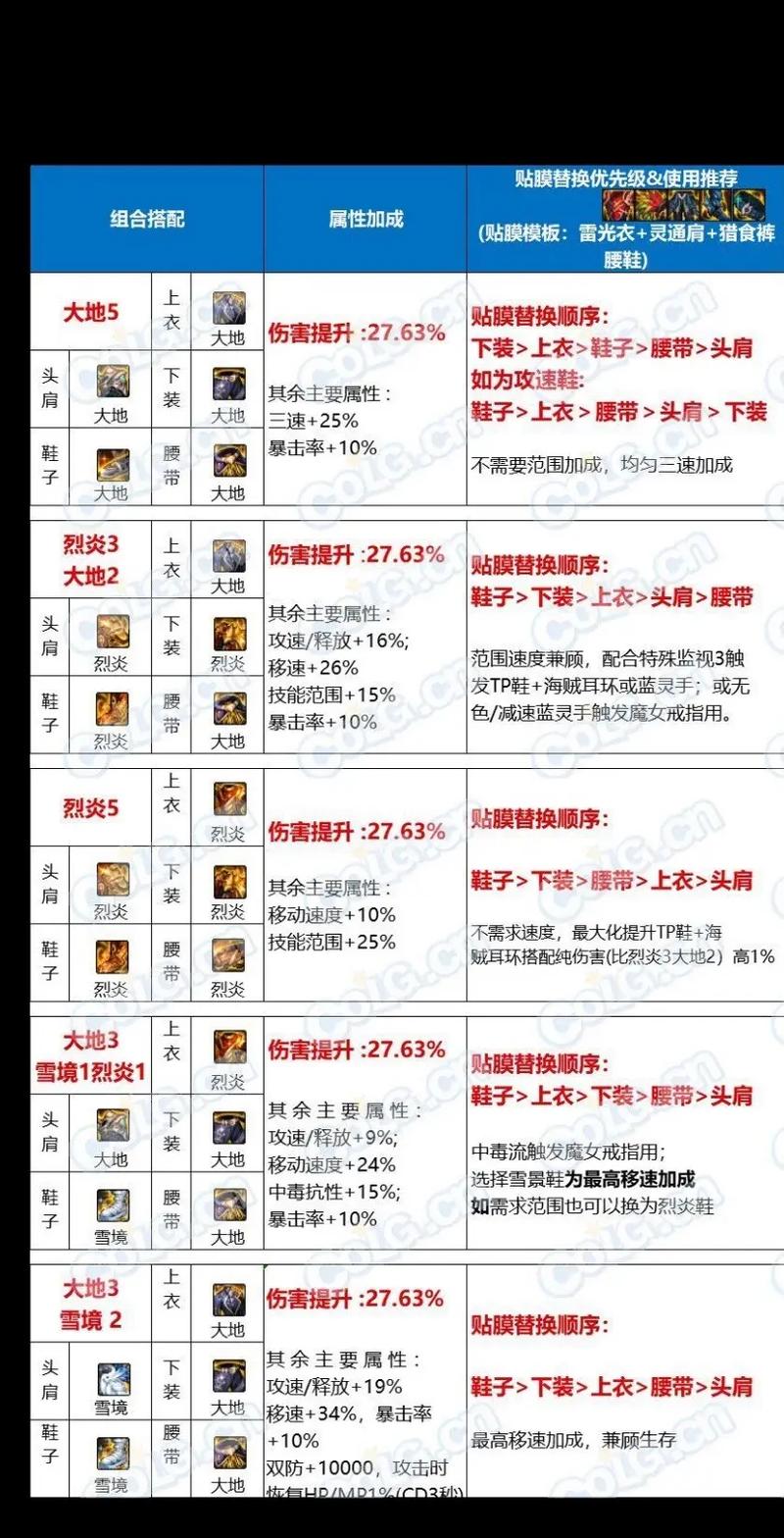 激战2哪里钻石换金币