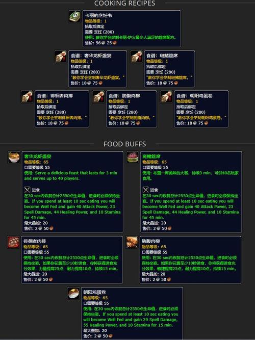 魔兽世界国服烹饪配方可以直接买的有哪些,320以后得?