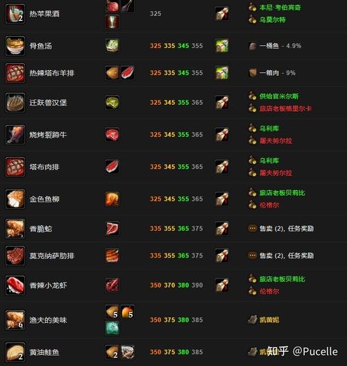 魔兽世界烹饪怎么学?