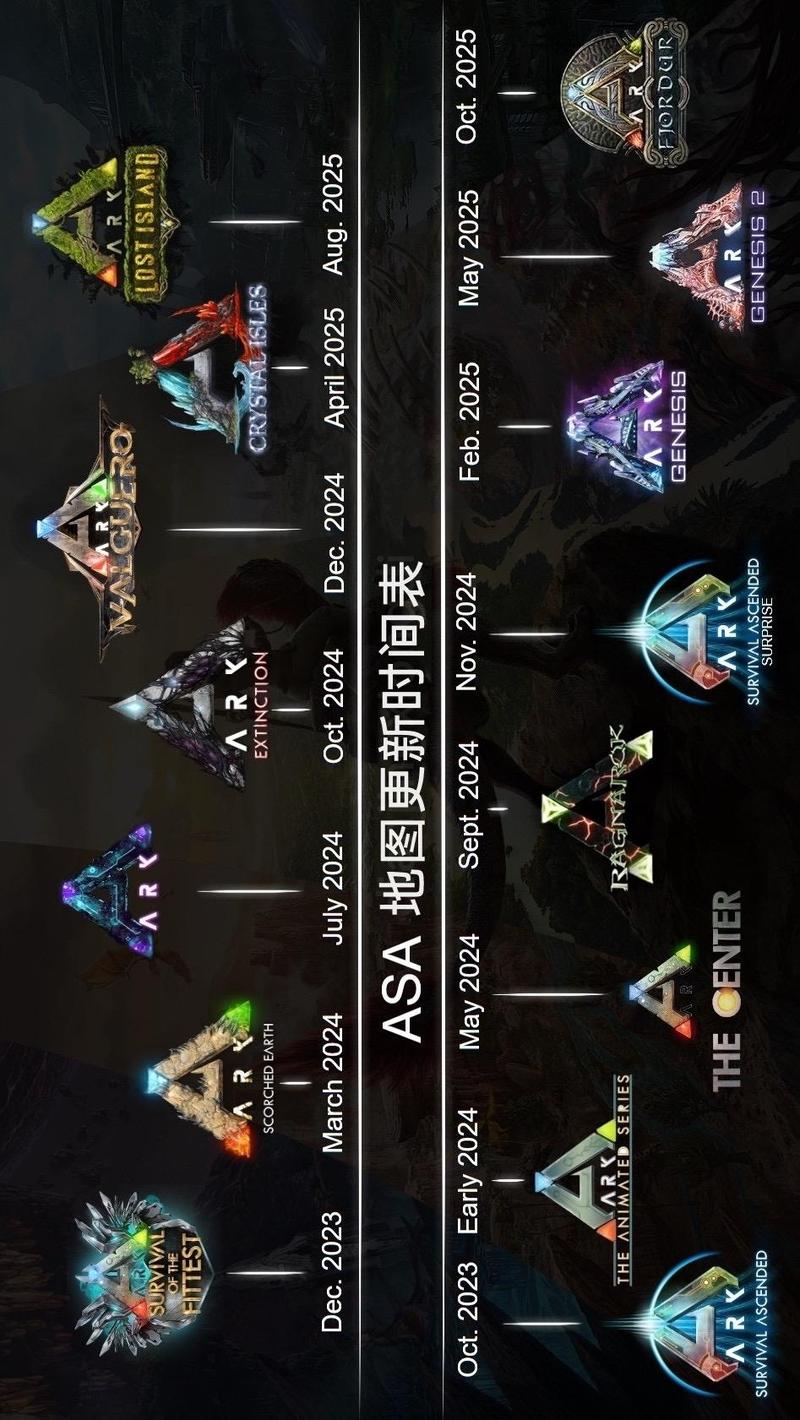 方舟手游点开始有几个选项都是英文字母什么意思怎么选
