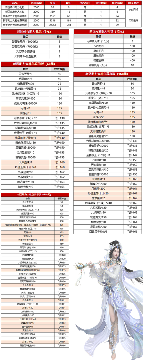 诛仙3端游充个v8要多少钱