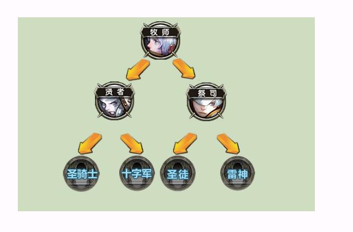 龙之谷手游魔导职业天梯pk技能搭配及打法详解