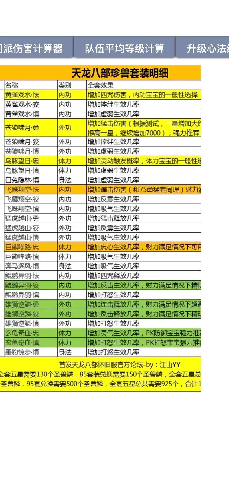手游天龙八部子女1到20级怎么升级快