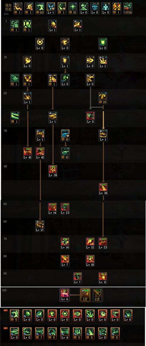 dnf龙哥是什么意思?