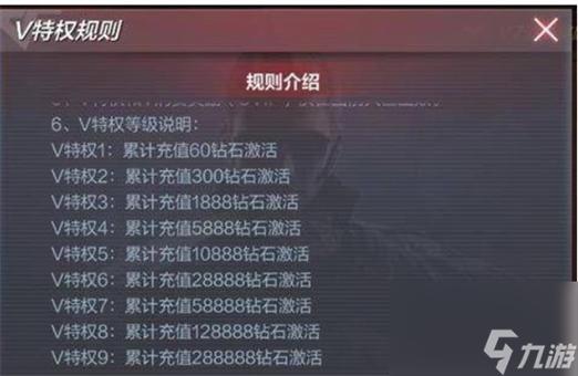 CF手游要充多少钱到VIP4
