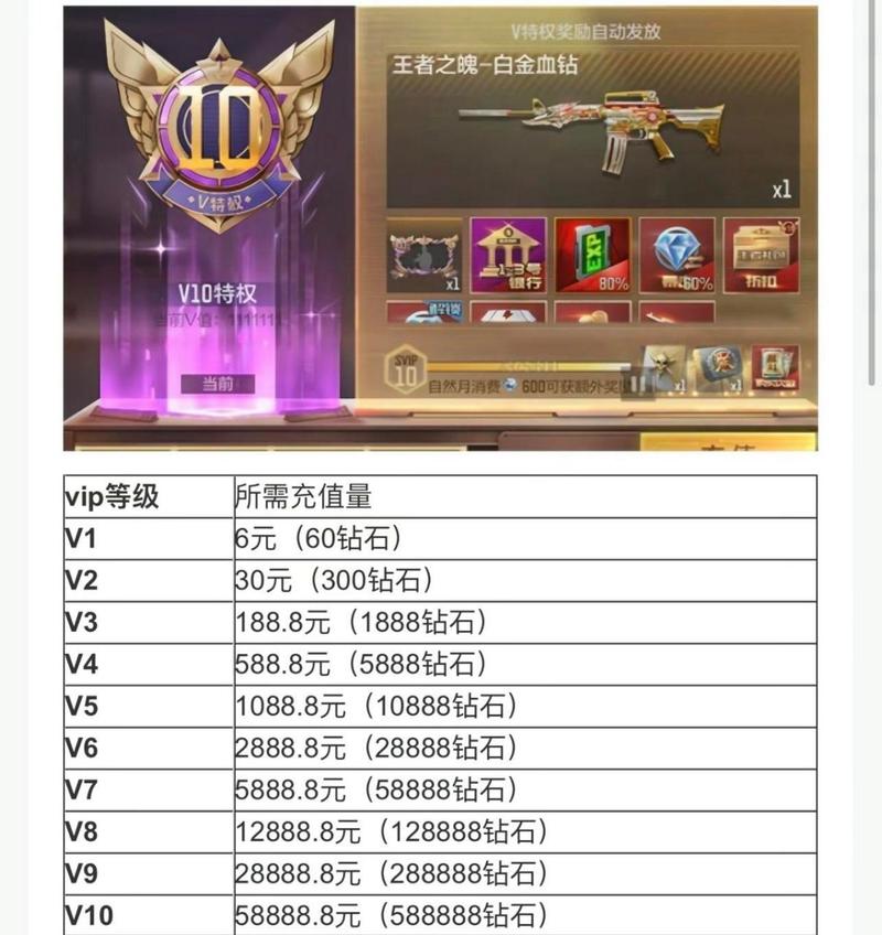 穿越火线手游v10充值费用一览