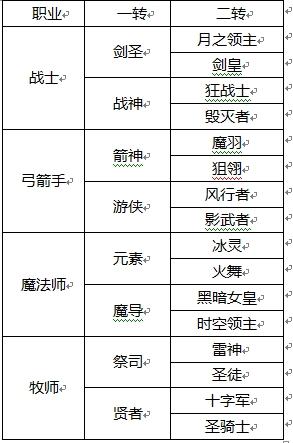 龙之谷手游影舞者和风行者哪个更好[图]-手游攻略-游戏鸟手游网_百度...
