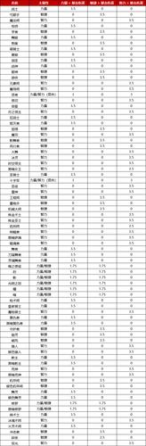 龙之谷手游风行者怎么样龙之谷手游平民新手职业选取