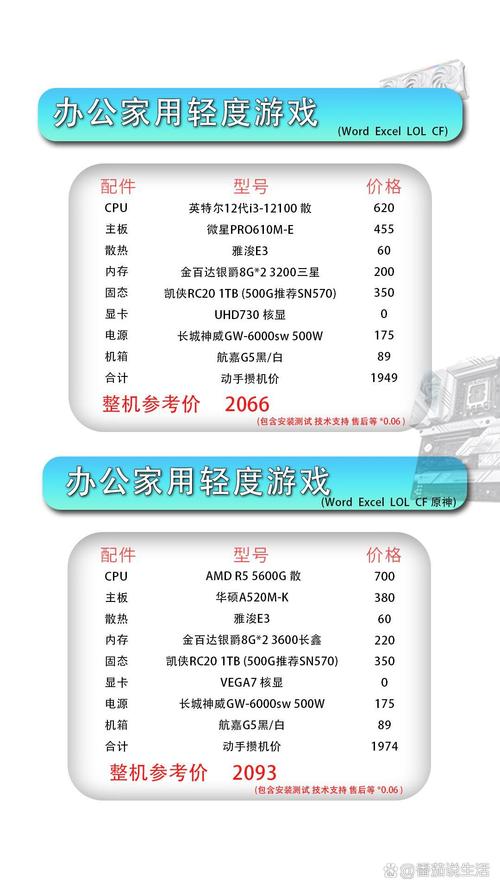 荒野行动电脑用什么配置好