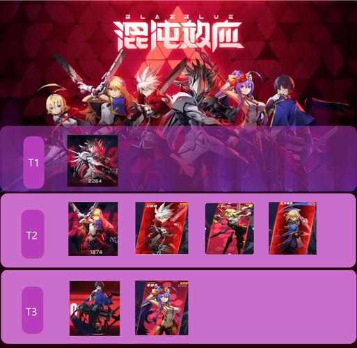 苍翼混沌效应新手角色推荐_苍翼混沌效应新手选什么角色好
