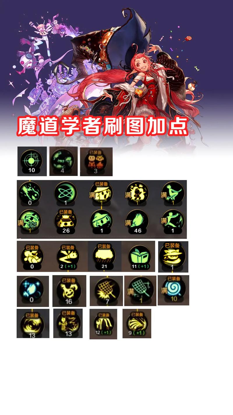 地下城,男法元素魔法师怎么加点