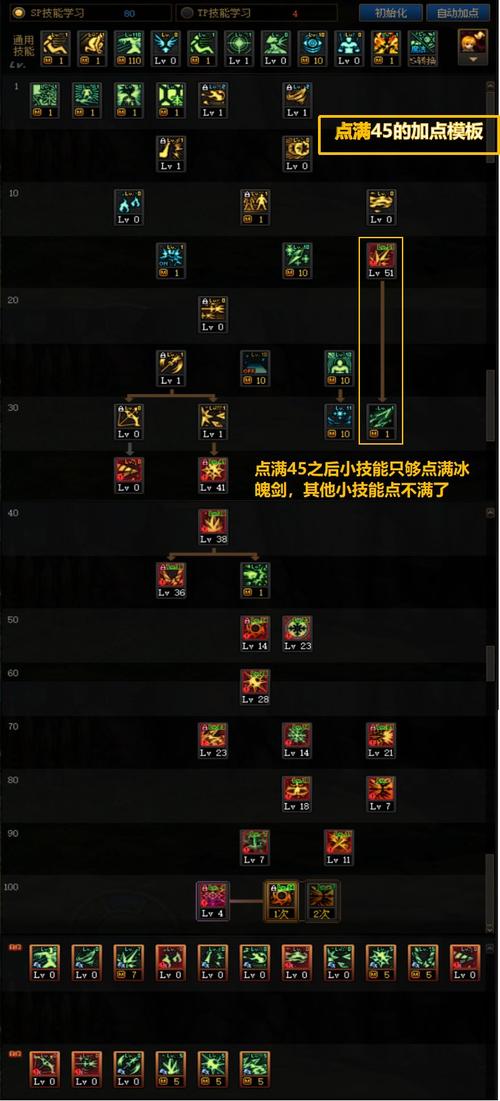 dnf男法师新职业血法技能加点情报
