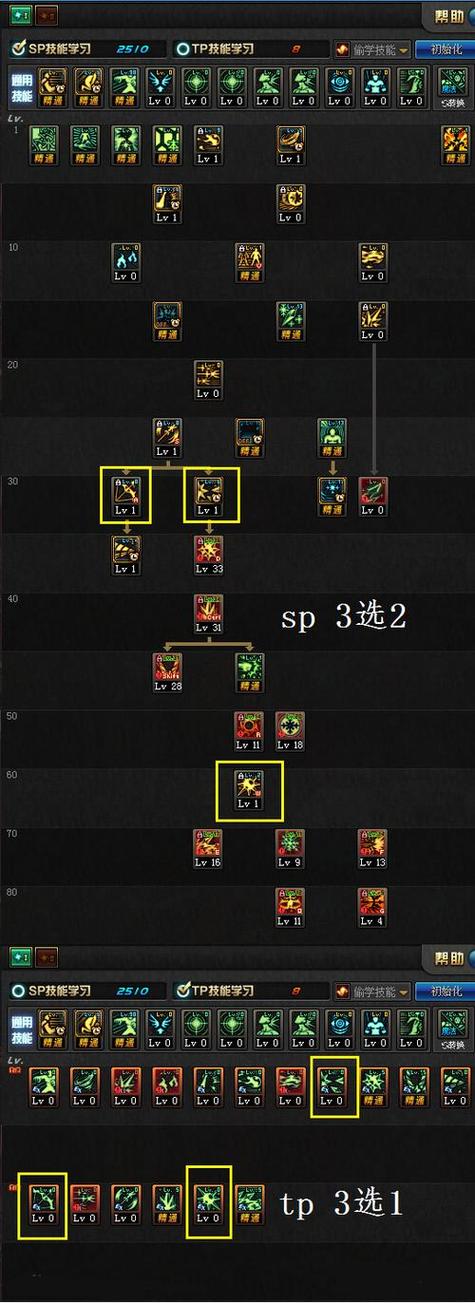 dnf90级版本次元行者男魔法师刷图加点攻略?