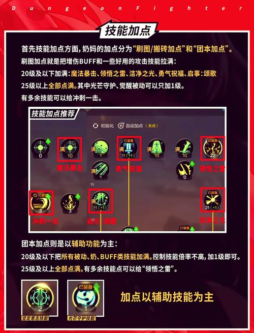 男法师刷图加点