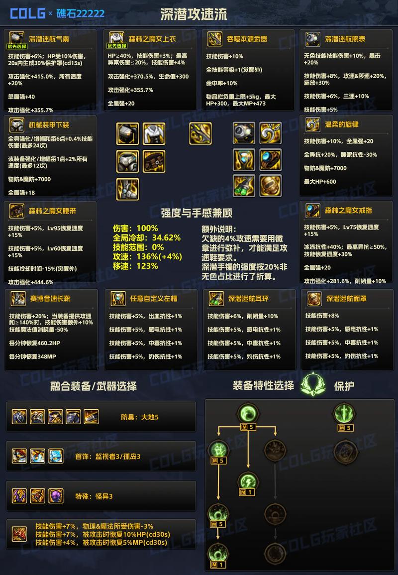 DNF装备怎么合成