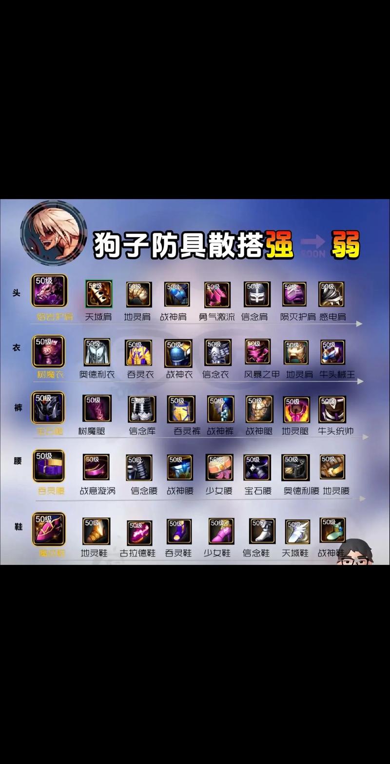 dnf怎么合装备