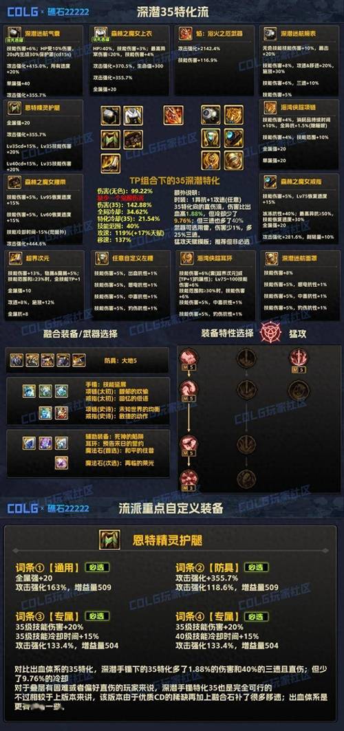 dnf90版本赛丽亚怎么合圣物