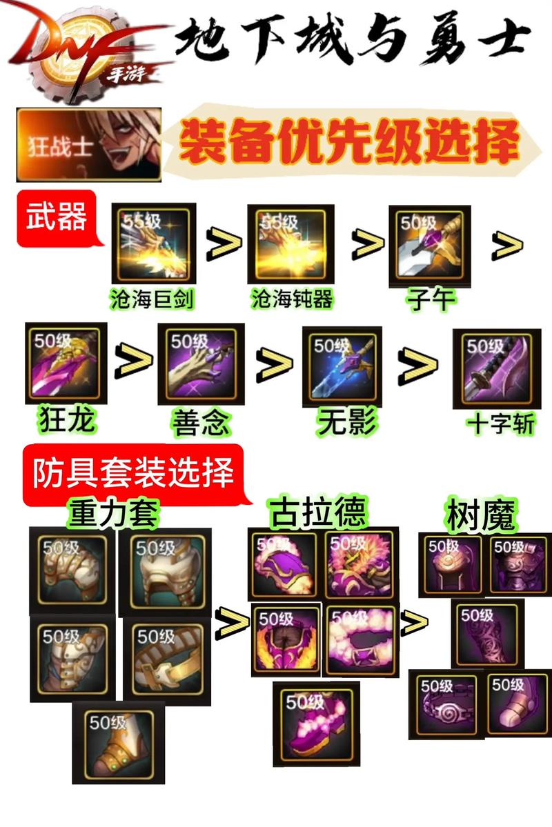 dnf传说装备怎么合