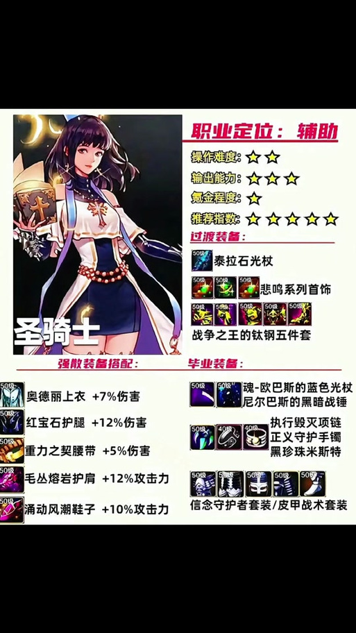 DNF诱魔者三觉技能介绍