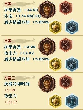 英雄联盟蛮王出装符文搭配推荐-LOL蛮三刀怎么出装最厉害