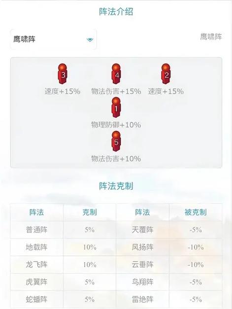 梦幻西游手游地载阵克制哪个阵法?