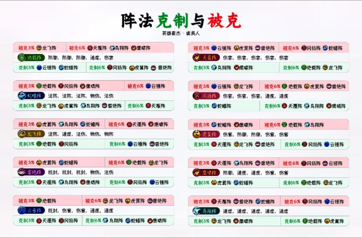 梦幻西游手游哪个阵法大克虎翼阵?