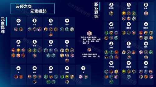 lol10周年任务元素崛起怎么做_十周年元素崛起任务完成攻略