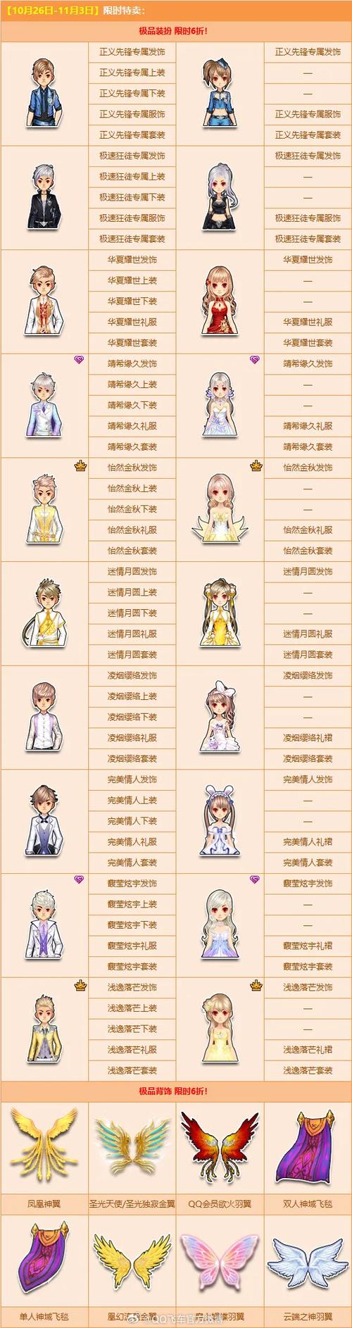 QQ飞车是哪年出来的?