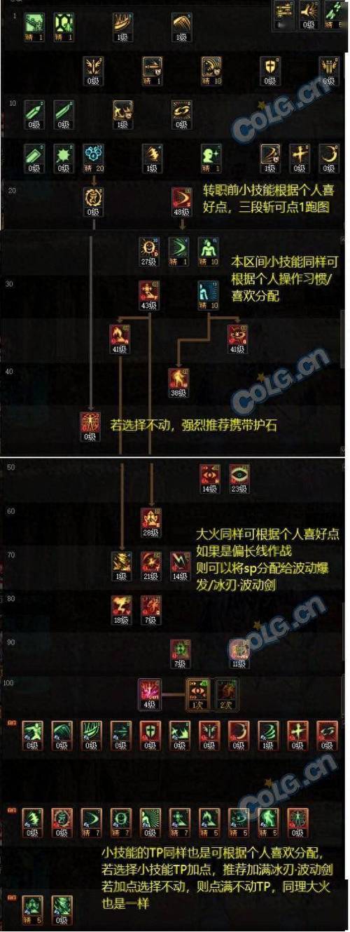 地下城与勇士的角色阿修罗学什么技能比较好?