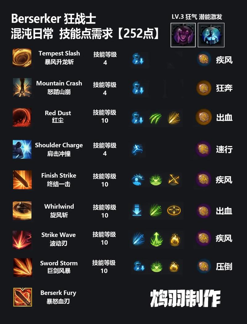 失落的方舟阿斯特雷怎么升级