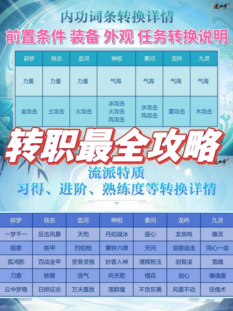 《逆水寒》中哪种职业好玩