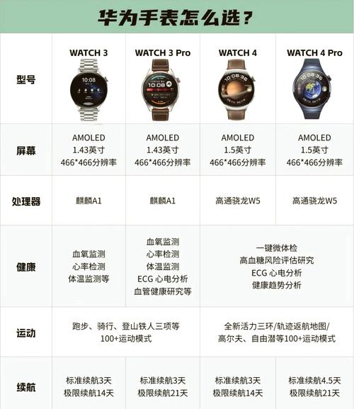 能打游戏还防水的智能手表