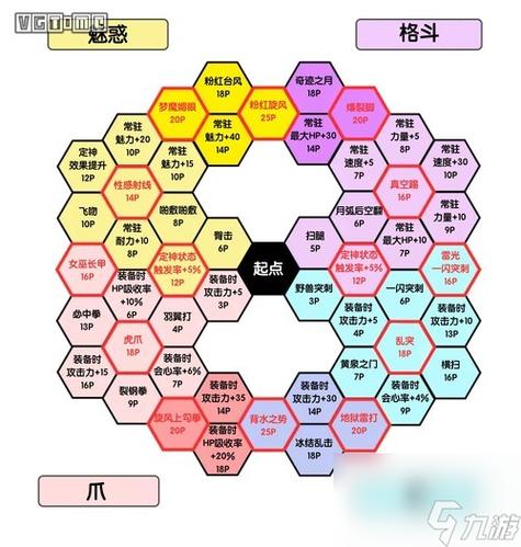 勇者斗恶龙11主角加点攻略:各职业技能加点推荐