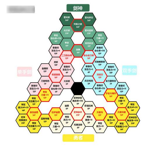 勇者斗恶龙11s技能加点推荐贴吧手游:最全技能加点攻略